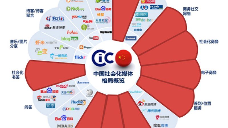 传媒公司代理资质：标准解读与合规要点